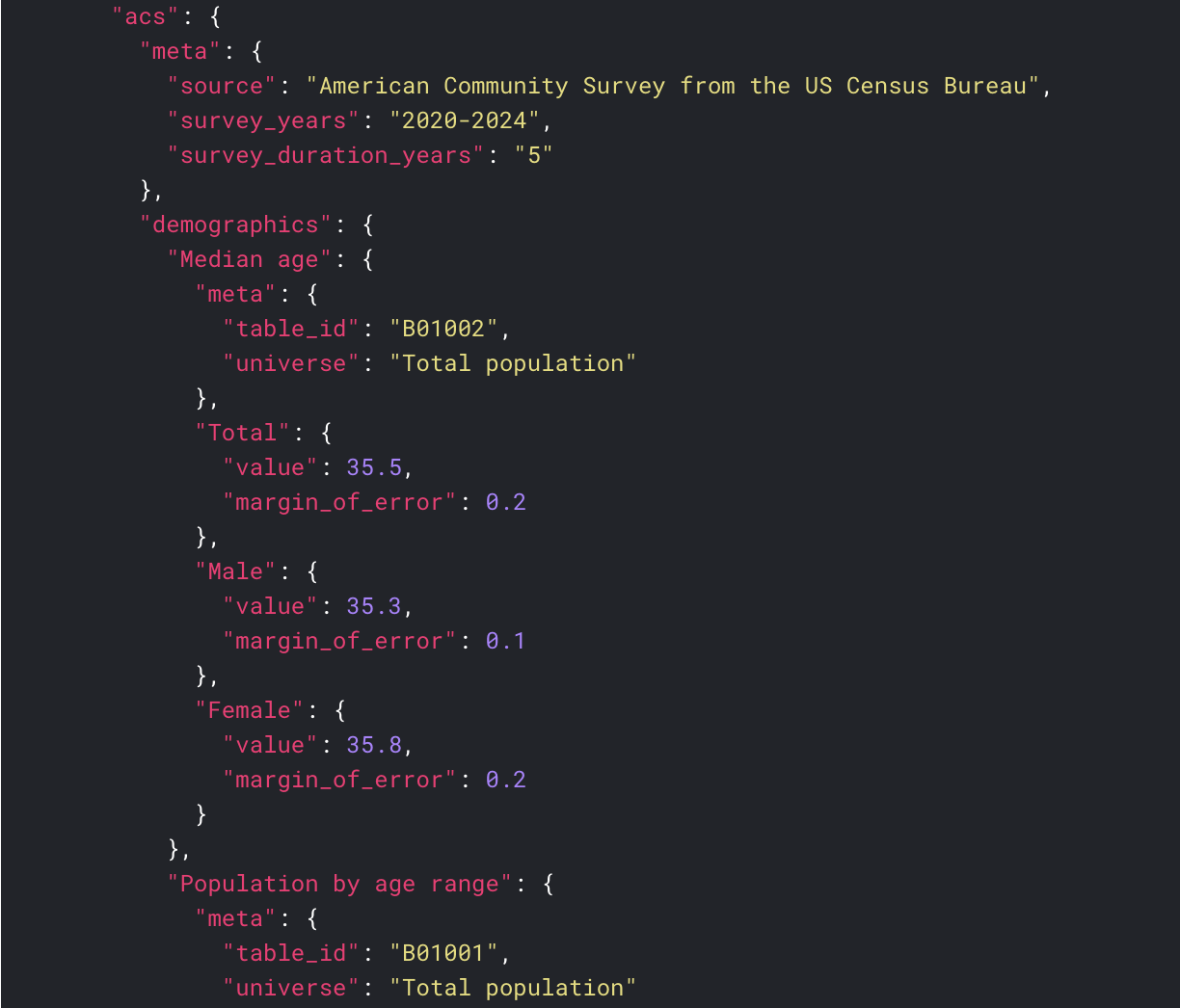 acs-2024-api-1-dot-10.png