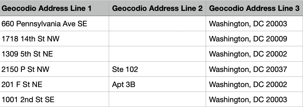Headers for Address Lines