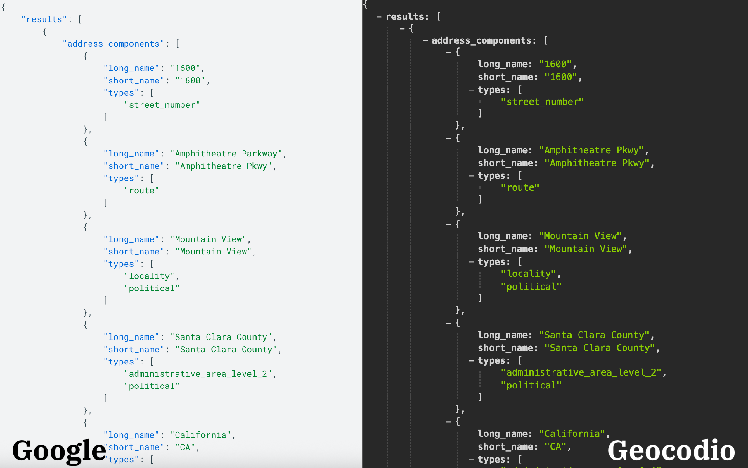 Comparison results Geocodio-Google Maps