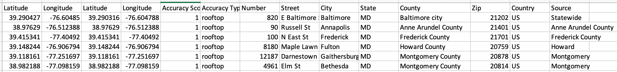 Example reverse geocoding results