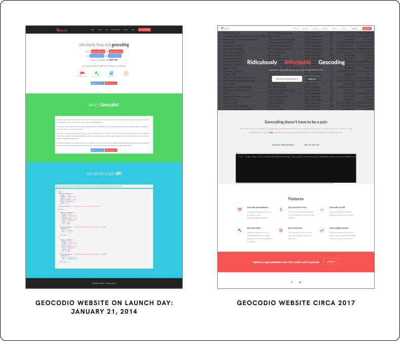 Geocodio website - 2014, 2017